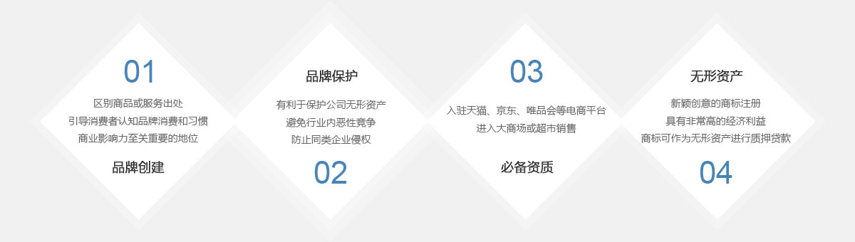 南京商標注冊